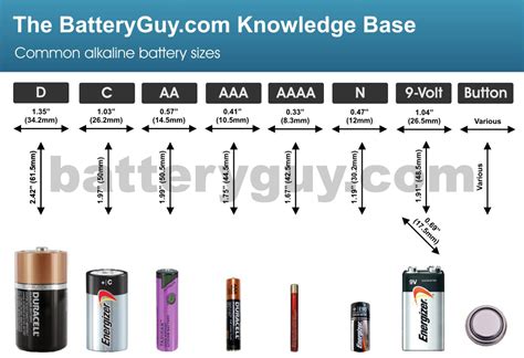 how many volts are a aaa battery